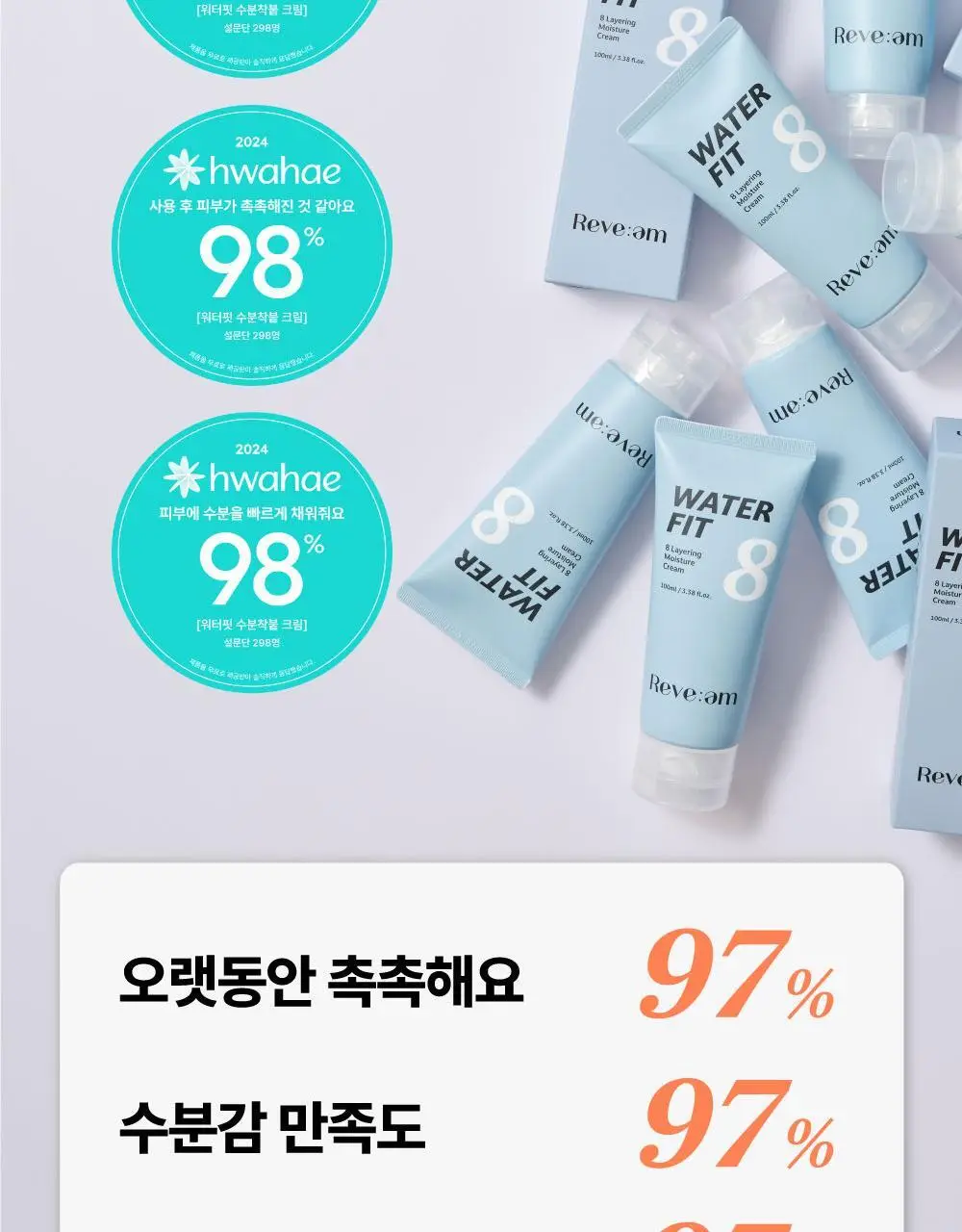[화잘먹 엑소좀수분크림] 리브엠 워터핏 8중 수분착붙 크림 100ml 상세페이지 8